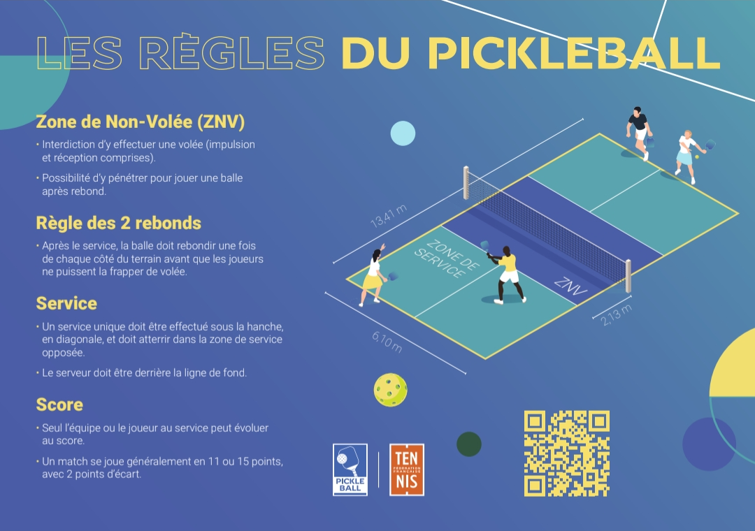 Infographie : zone de non-volée, règle des 2 rebonds, service et score